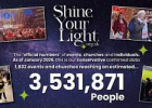 Подвели итоги кампании Shine Your Light в Великобритании — охвачено более 3,5 млн человек